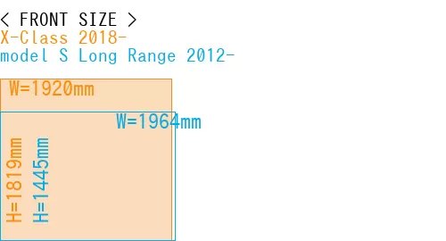 #X-Class 2018- + model S Long Range 2012-